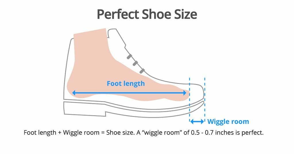 Shoe Design Wiggle Check