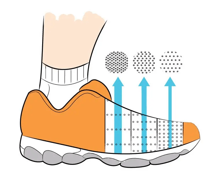 Design of Ventilation and breathing mechanisms in shoes