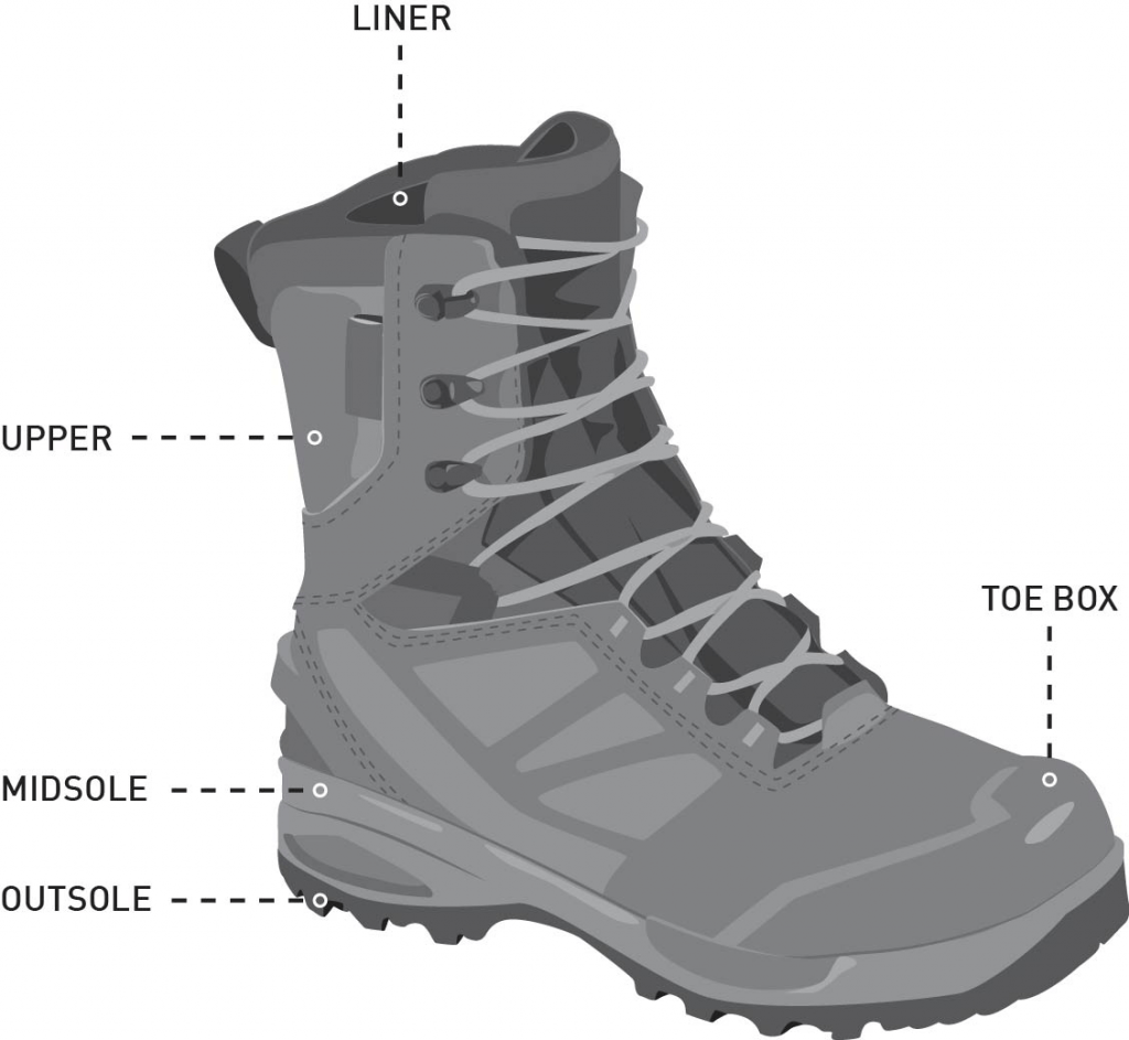 Winter boots characteristics 
